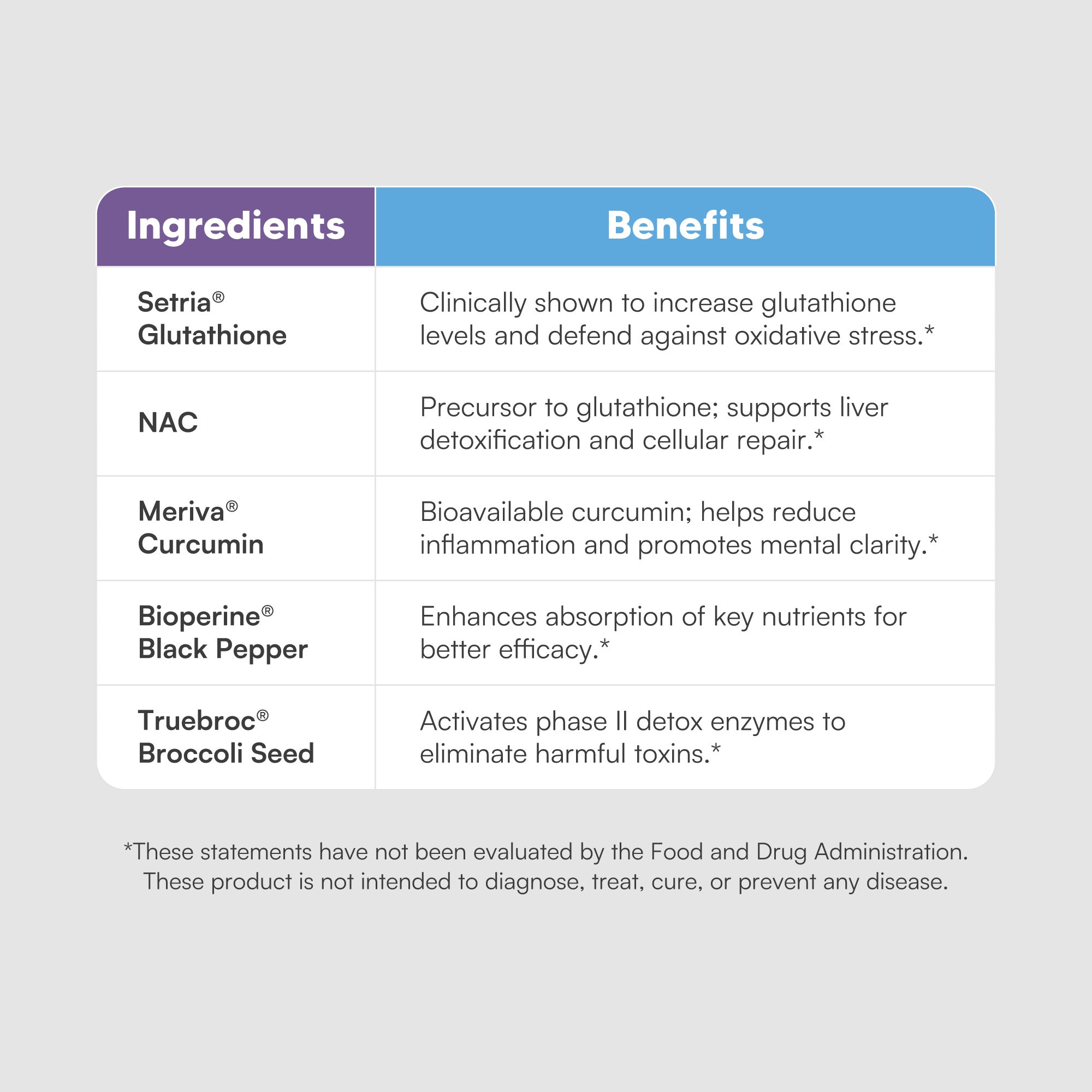 Glutathione Amino Complex with Setria®, Meriva® Curcumin & NAC – Antioxidant Support for Liver Detox and Immune Health