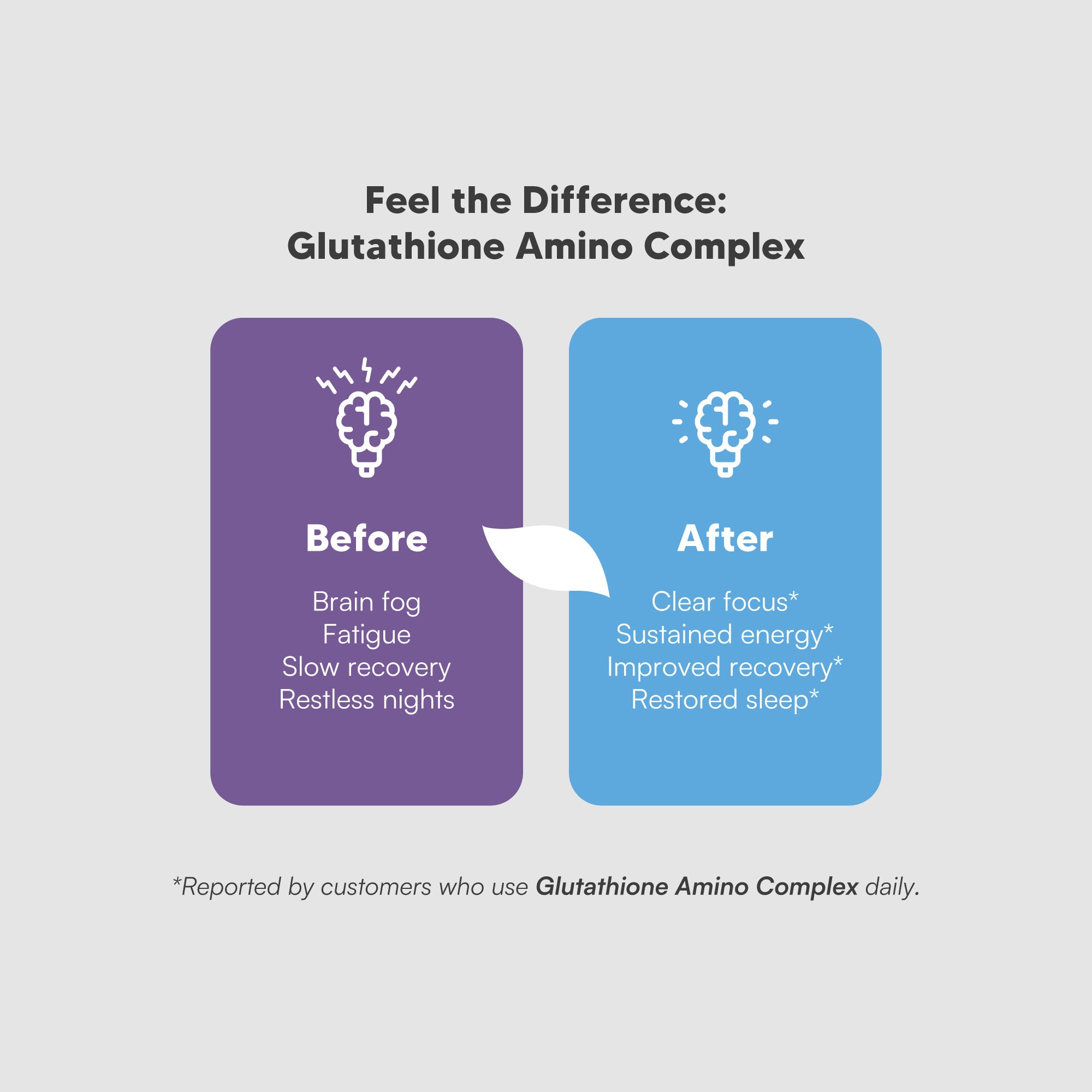 Glutathione Amino Complex – 14-in-1 antioxidant formula with 8 patented ingredients + DRcaps®